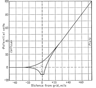 ebook carbohydrate chemistry volume